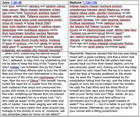 Table comparing texts.