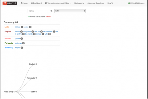 A screenshot of the Ugarit website displaying results for "verba"