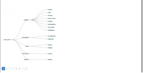 A screenshot of the Ugarit website showing a language tree for "verba"