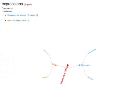 A screenshot of the Ugarit website showing a map for the word "expressions"
